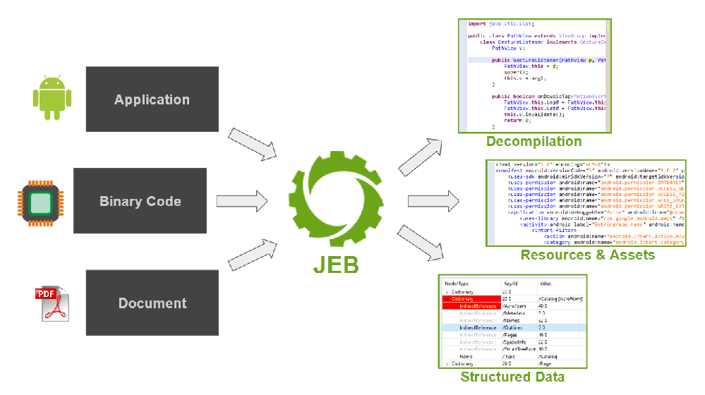 JEB Decompiler